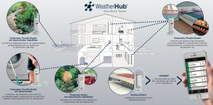 Температурен предавател с водоустойчив кабелен сензор-WEATHER HUB / Арт.№30.3301.02