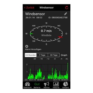 Weather hub ветромер