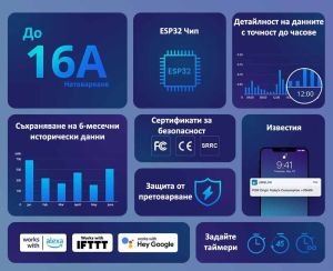 SONOFF Pow Elite - WiFi Смарт превключвател с измерване на мощността и дисплей 16А 