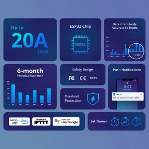 SONOFF Pow Elite - WiFi Смарт превключвател с измерване на мощността и дисплей 20А 