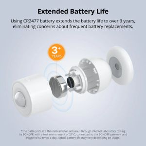 SONOFF Сензор за движение ZigBee / Арт.№ SO SNZB-03P