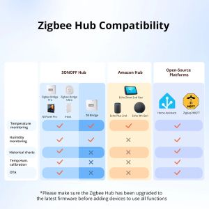 SONOFF Zigbee Temperature and Humidity Sensor - Accurate Monitoring
