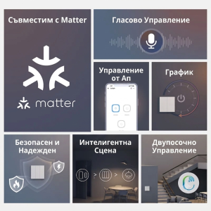 Sonoff Matter Smart Wi-Fi Wall Switch (2-Gang)- SO M5 2C 86W
