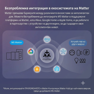 Sonoff Matter Smart Wi-Fi Wall Switch (2-Gang)- SO M5 2C 86W
