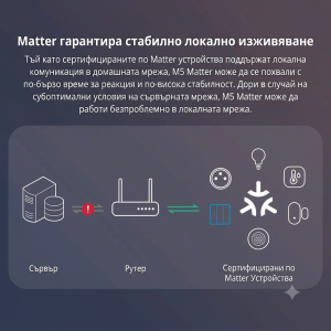 Sonoff Matter Smart Wi-Fi Wall Switch (3-Gang)- SO M5 3C 86W