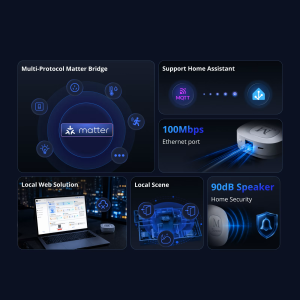 SONOFF Bridge Max Smart Home Bridge
