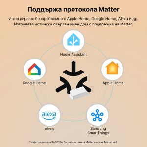 SONOFF Basic Gen5 Matter Over WiFi smart switch / BASIC-1GS