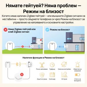 SONOFF Hydro ONE Lite Zigbee Интелигентен воден клапан, без дебитомер / Арт.№ SO SWV ZNE