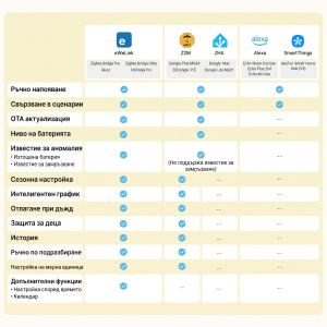 SONOFF Hydro ONE Lite Zigbee Интелигентен воден клапан, без дебитомер / Арт.№ SO SWV ZNE